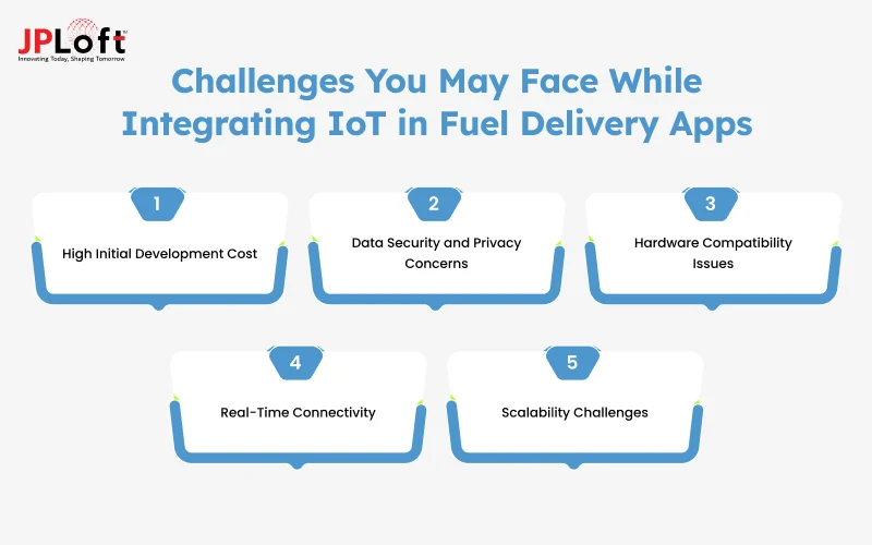 Challenges You May Face While Integrating IoT in Fuel Delivery Apps